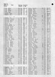 Johnson County Landowners Directory 021, Johnson County 1959
